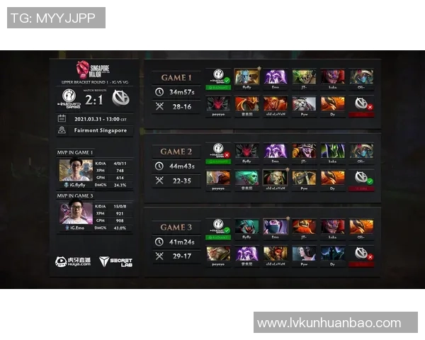 esports数据DOTA2深度解析IG战队的强大实力与战术魅力