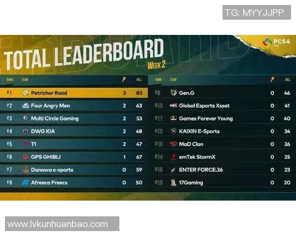 esports数据V5战队洲际赛辉煌之路揭秘与突破历程回顾