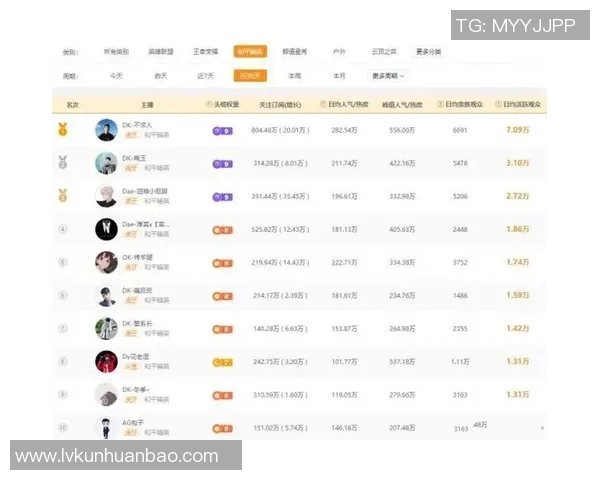 esports数据和平精英比赛经验排行榜揭晓TES战队荣获第四名成就非凡