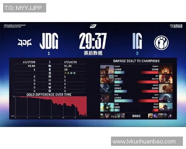esports数据赛后复盘IG与JDG对决的节奏变化与战术分析