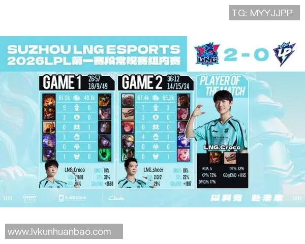 2026电竞新闻LNG战队在王者荣耀速度排行榜中荣获第二名展现强大实力与团队配合