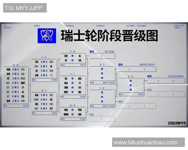 2026电竞新闻S15LOL赛后分析V5与BLG精彩配合与战术执行的深度解读